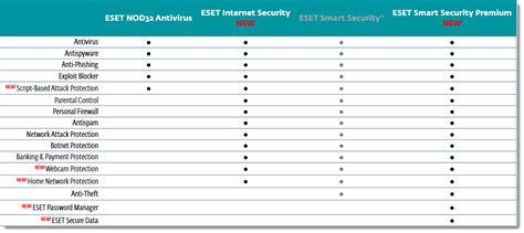 Download ESET Smart Security