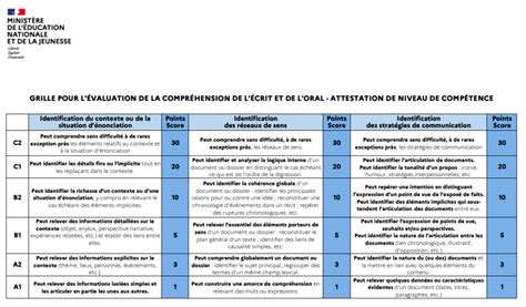 Langue Étrangère 2025